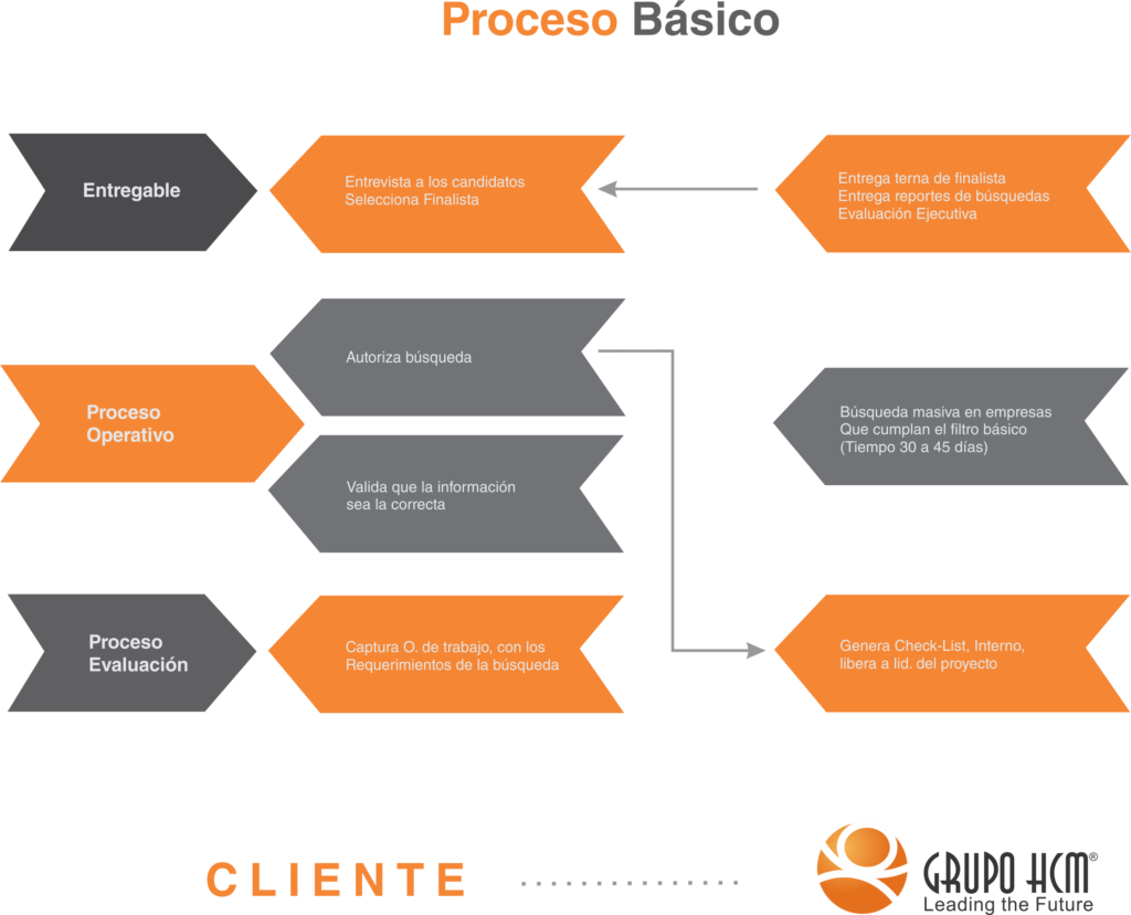 Atracción De Talentos Grupohcm 